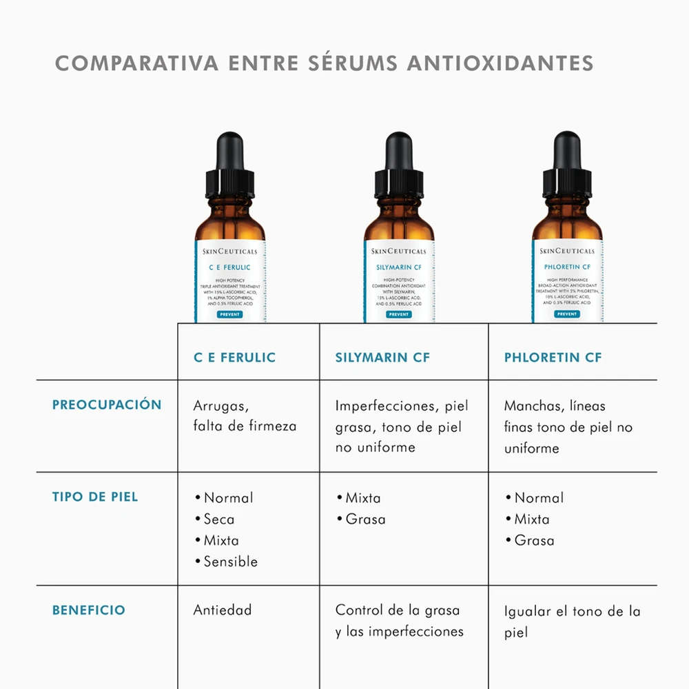 SkinCeuticals C E Ferulic